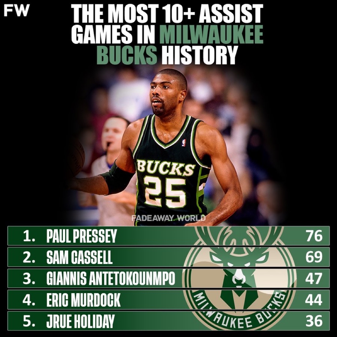 英雄联盟2025总决赛-赛后全明星赛传出新动向；密尔沃基雄鹿队长鼓劲；管理层表态——球迷炸锅；心理建设被强调的简单介绍